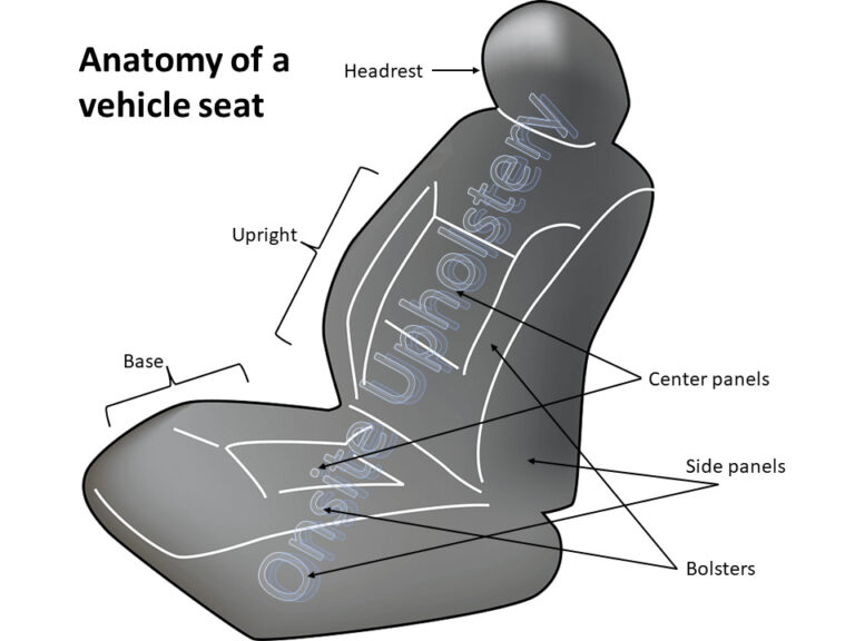 Vehicle Seat Anatomy Diagram